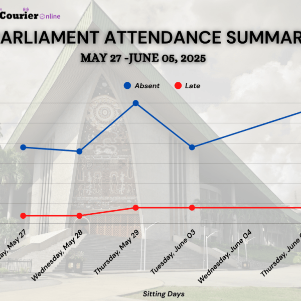 Parliament Attendance Summary for May 27-June 05, 2025
